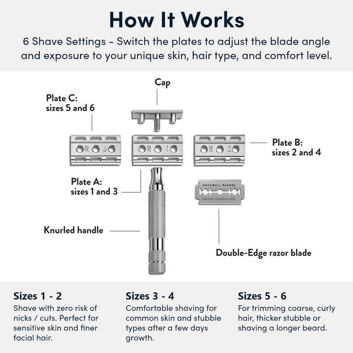 Rockwell 6C Razor